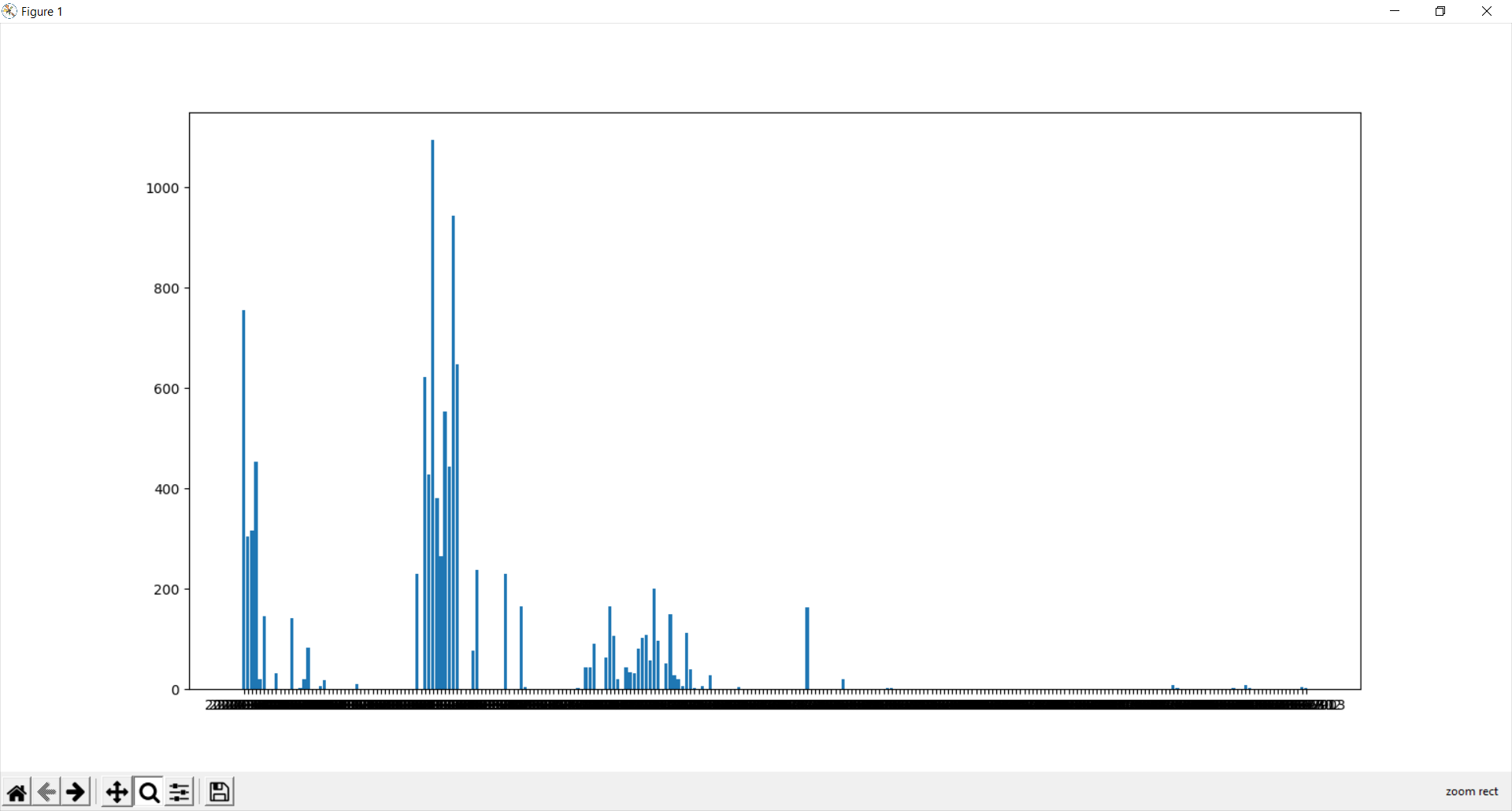 Instagram Data Analysis
